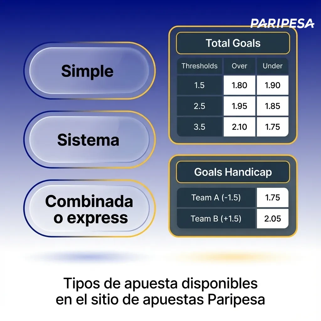 Tipos de apuesta disponibles en el sitio de apuestas Paripesa